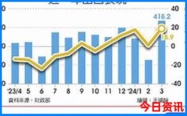 安徽省避暑胜地有哪些